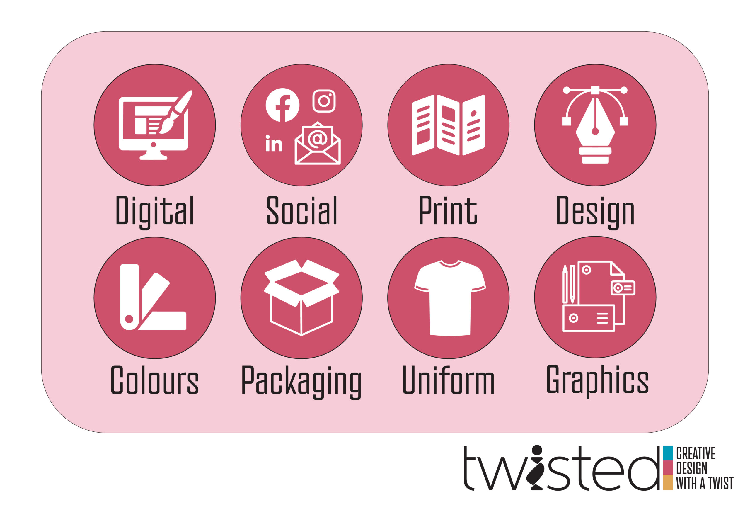 what contributes to brand consistency